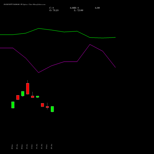 BANKNIFTY 56200.00 PE (PUT) 24 February 2026 options price chart analysis Nifty Bank 