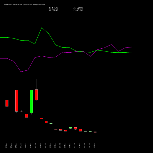 BANKNIFTY 56200.00 PE (PUT) 30 March 2026 options price chart analysis Nifty Bank 
