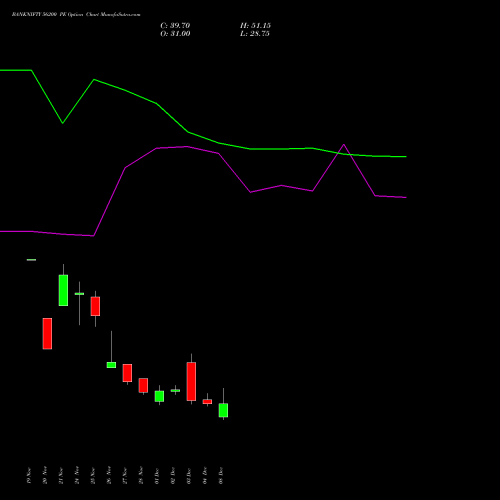 Live BANKNIFTY 56200 PE (PUT) 30 December 2025 options price chart analysis Nifty Bank 