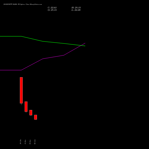 BANKNIFTY 56200 PE (PUT) 27 January 2026 options price chart analysis Nifty Bank 