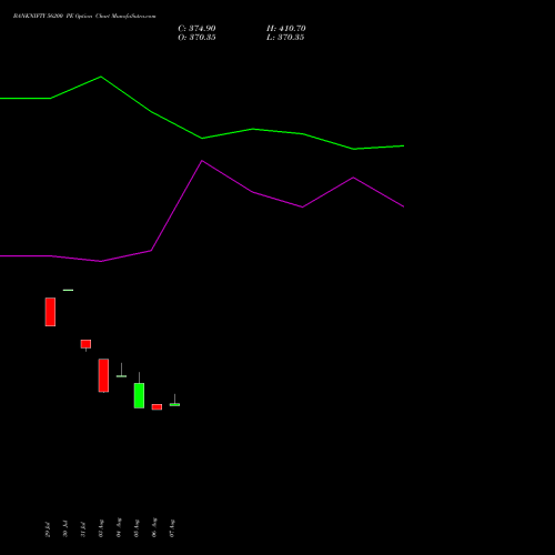 BANKNIFTY 56200 PE (PUT) 29 September 2026 options price chart analysis Nifty Bank 