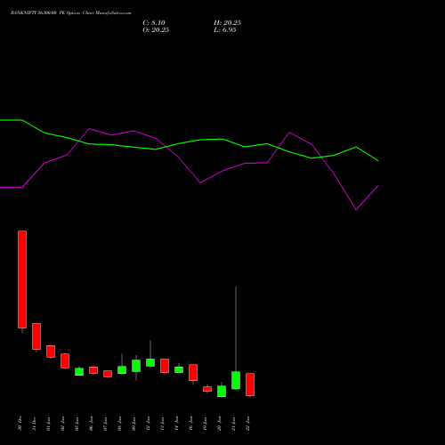 BANKNIFTY 56300.00 PE (PUT) 27 January 2026 options price chart analysis Nifty Bank 