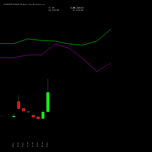 BANKNIFTY 56300.00 PE (PUT) 24 February 2026 options price chart analysis Nifty Bank 