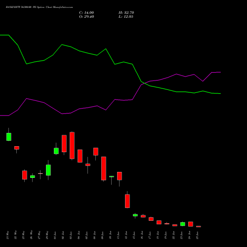 BANKNIFTY 56300.00 PE (PUT) 30 June 2026 options price chart analysis Nifty Bank 