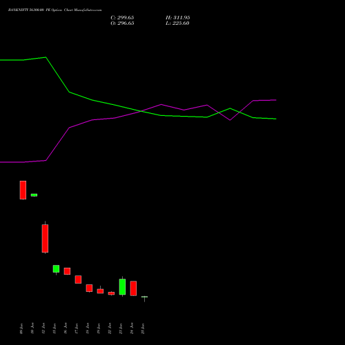 BANKNIFTY 56300.00 PE (PUT) 28 July 2026 options price chart analysis Nifty Bank 