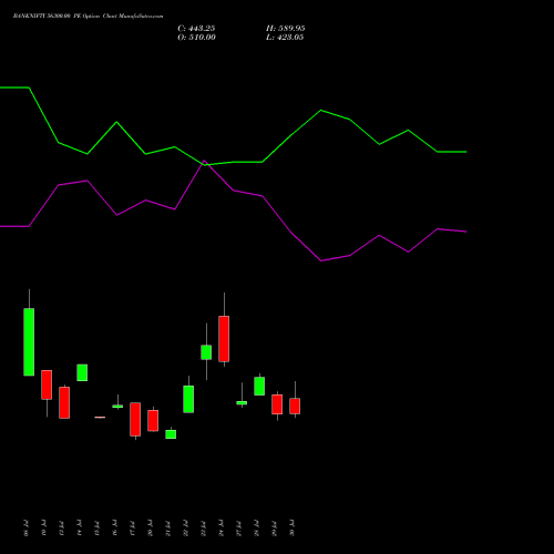 BANKNIFTY 56300.00 PE (PUT) 25 August 2026 options price chart analysis Nifty Bank 