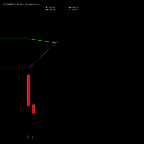 BANKNIFTY 56300 PE (PUT) 27 January 2026 options price chart analysis Nifty Bank 