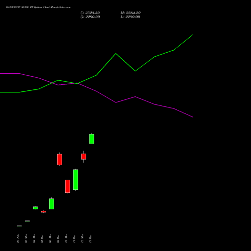 BANKNIFTY 56300 PE (PUT) 28 April 2026 options price chart analysis Nifty Bank 
