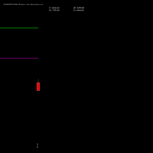 BANKNIFTY 56300 PE (PUT) 29 September 2026 options price chart analysis Nifty Bank 