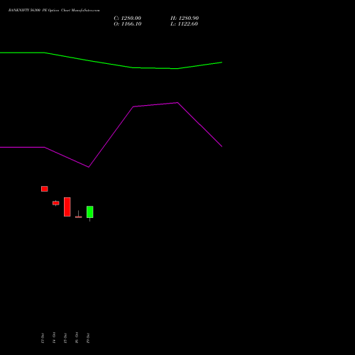 BANKNIFTY 56300 PE (PUT) 29 December 2026 options price chart analysis Nifty Bank 