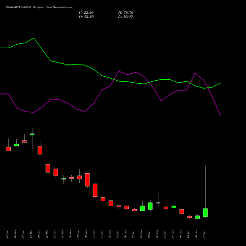 BANKNIFTY 56400.00 PE (PUT) 27 January 2026 options price chart analysis Nifty Bank 