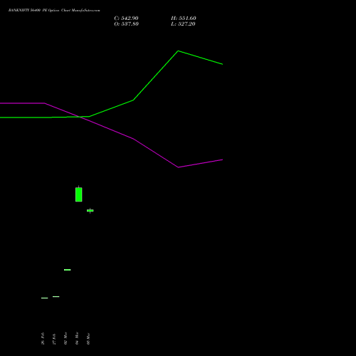 BANKNIFTY 56400 PE (PUT) 28 April 2026 options price chart analysis Nifty Bank 