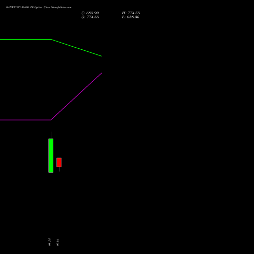 BANKNIFTY 56400 PE (PUT) 25 August 2026 options price chart analysis Nifty Bank 