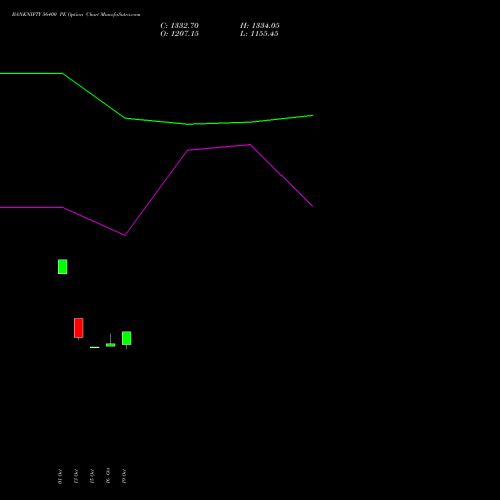 BANKNIFTY 56400 PE (PUT) 29 December 2026 options price chart analysis Nifty Bank 