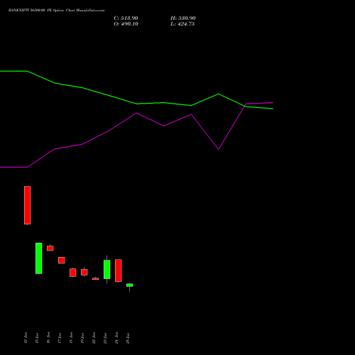 BANKNIFTY 56500.00 PE (PUT) 25 August 2026 options price chart analysis Nifty Bank 