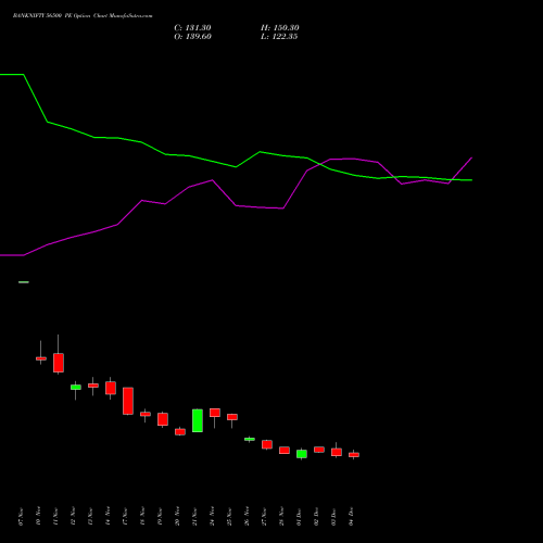 Live BANKNIFTY 56500 PE (PUT) 27 January 2026 options price chart analysis Nifty Bank 