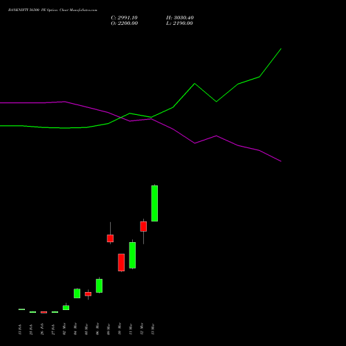 BANKNIFTY 56500 PE (PUT) 28 April 2026 options price chart analysis Nifty Bank 