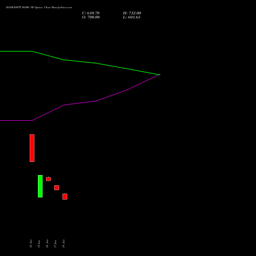 BANKNIFTY 56500 PE (PUT) 25 August 2026 options price chart analysis Nifty Bank 