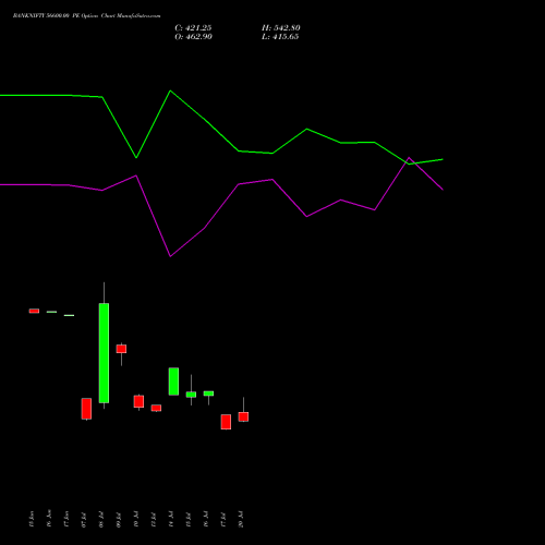 BANKNIFTY 56600.00 PE (PUT) 25 August 2026 options price chart analysis Nifty Bank 