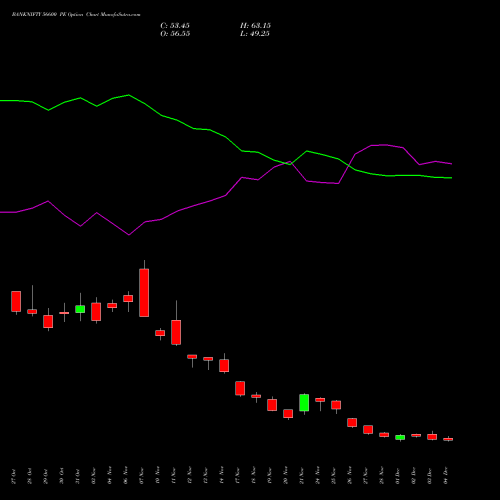 Live BANKNIFTY 56600 PE (PUT) 30 December 2025 options price chart analysis Nifty Bank 