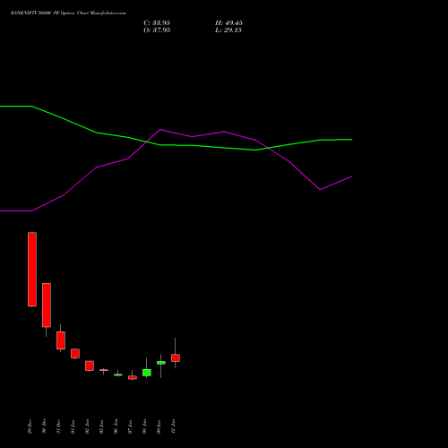 BANKNIFTY 56600 PE (PUT) 27 January 2026 options price chart analysis Nifty Bank 