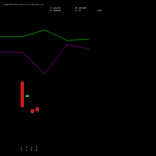 BANKNIFTY 56600 PE (PUT) 29 September 2026 options price chart analysis Nifty Bank 