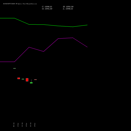 BANKNIFTY 56600 PE (PUT) 29 December 2026 options price chart analysis Nifty Bank 