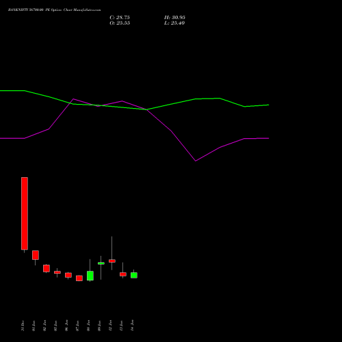 BANKNIFTY 56700.00 PE (PUT) 27 January 2026 options price chart analysis Nifty Bank 