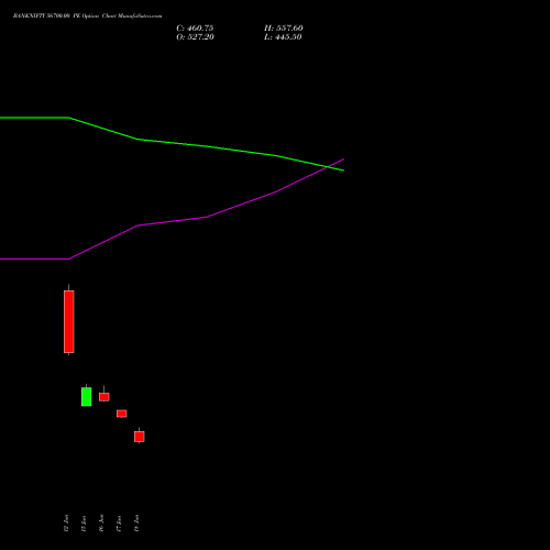 BANKNIFTY 56700.00 PE (PUT) 28 July 2026 options price chart analysis Nifty Bank 