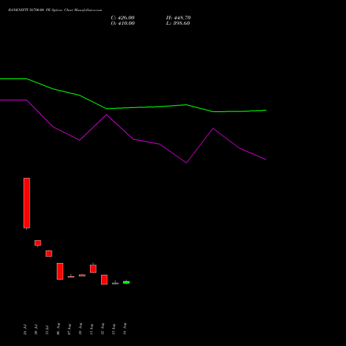 BANKNIFTY 56700.00 PE (PUT) 29 September 2026 options price chart analysis Nifty Bank 