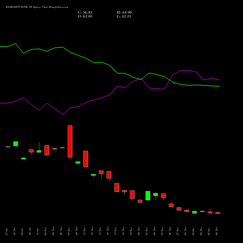 Live BANKNIFTY 56700 PE (PUT) 30 December 2025 options price chart analysis Nifty Bank 