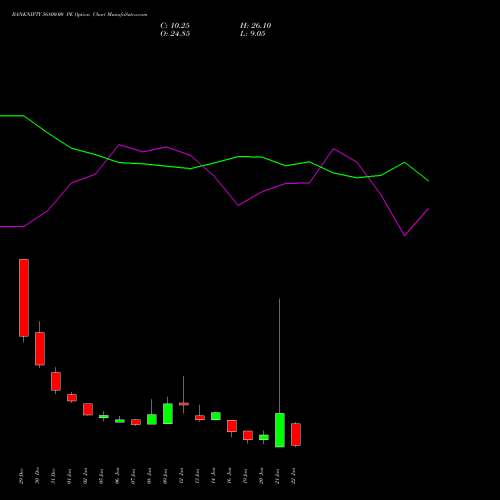 BANKNIFTY 56800.00 PE (PUT) 27 January 2026 options price chart analysis Nifty Bank 