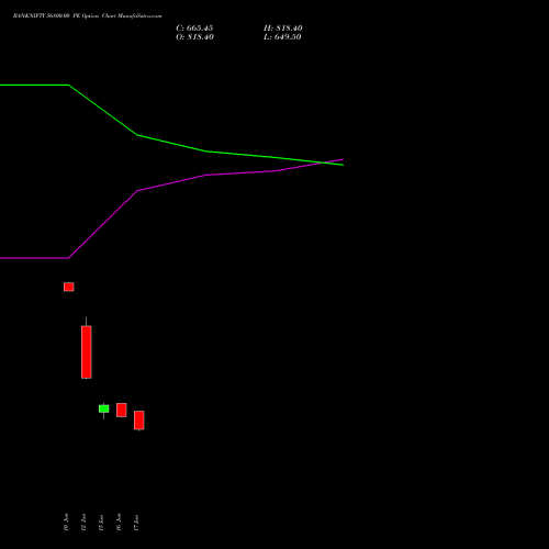 BANKNIFTY 56800.00 PE (PUT) 28 July 2026 options price chart analysis Nifty Bank 