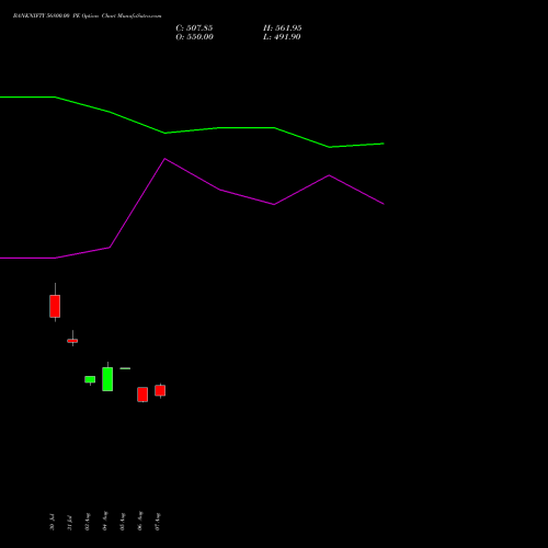 BANKNIFTY 56800.00 PE (PUT) 29 September 2026 options price chart analysis Nifty Bank 