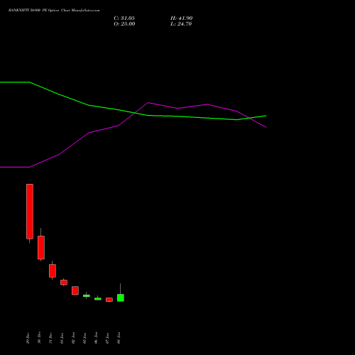 BANKNIFTY 56800 PE (PUT) 27 January 2026 options price chart analysis Nifty Bank 