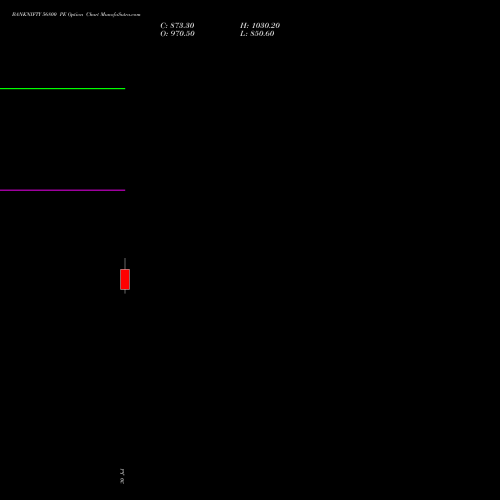 BANKNIFTY 56800 PE (PUT) 29 September 2026 options price chart analysis Nifty Bank 