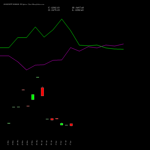BANKNIFTY 56900.00 PE (PUT) 26 May 2026 options price chart analysis Nifty Bank 