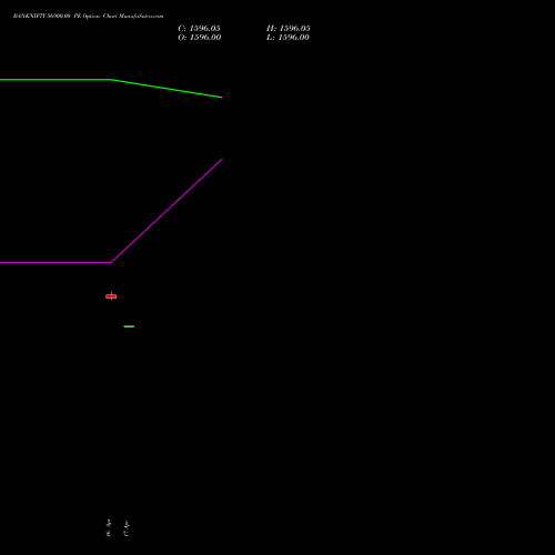BANKNIFTY 56900.00 PE (PUT) 30 June 2026 options price chart analysis Nifty Bank 