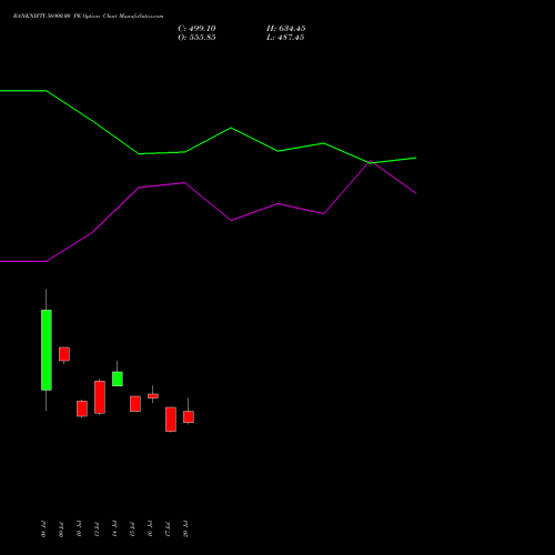 BANKNIFTY 56900.00 PE (PUT) 25 August 2026 options price chart analysis Nifty Bank 