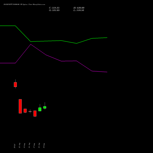 BANKNIFTY 56900.00 PE (PUT) 29 September 2026 options price chart analysis Nifty Bank 