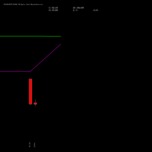 BANKNIFTY 56900 PE (PUT) 27 January 2026 options price chart analysis Nifty Bank 