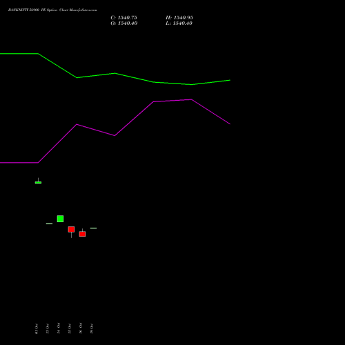 BANKNIFTY 56900 PE (PUT) 29 December 2026 options price chart analysis Nifty Bank 