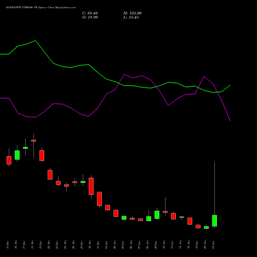 BANKNIFTY 57000.00 PE (PUT) 27 January 2026 options price chart analysis Nifty Bank 