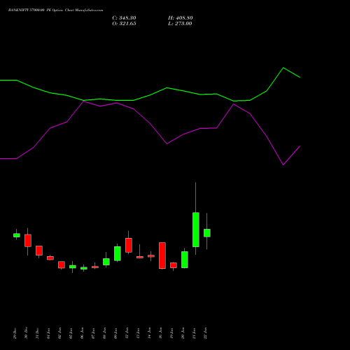 BANKNIFTY 57000.00 PE (PUT) 30 March 2026 options price chart analysis Nifty Bank 