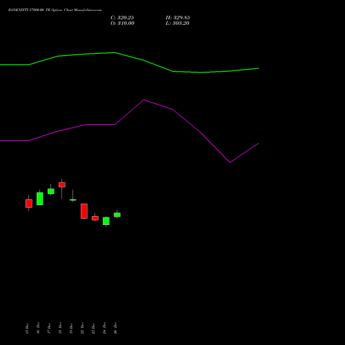 BANKNIFTY 57000.00 PE (PUT) 31 March 2026 options price chart analysis Nifty Bank 