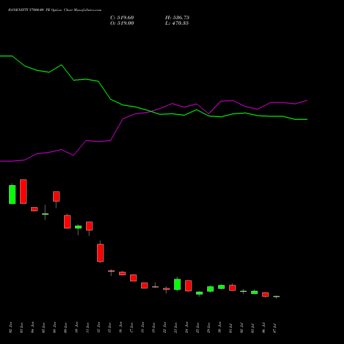 BANKNIFTY 57000.00 PE (PUT) 25 August 2026 options price chart analysis Nifty Bank 