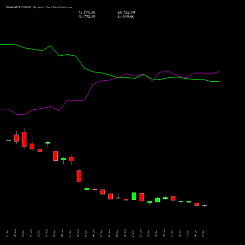 BANKNIFTY 57000.00 PE (PUT) 29 September 2026 options price chart analysis Nifty Bank 