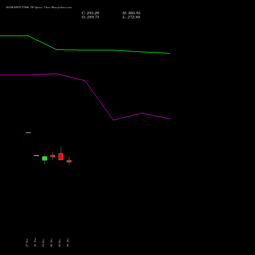 Live BANKNIFTY 57000 PE (PUT) 24 February 2026 options price chart analysis Nifty Bank 
