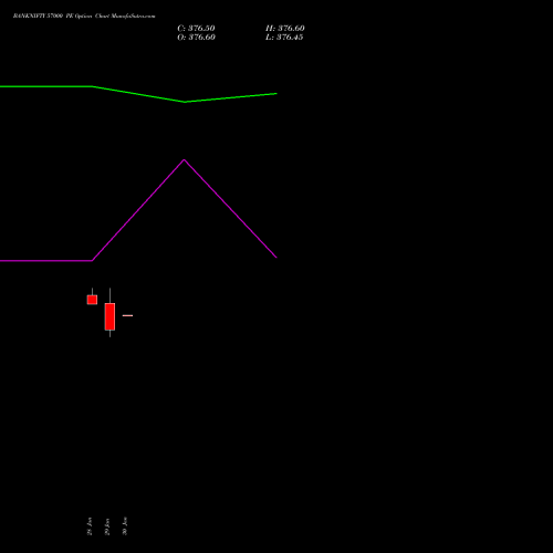BANKNIFTY 57000 PE (PUT) 28 April 2026 options price chart analysis Nifty Bank 
