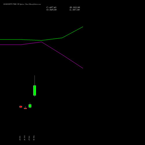BANKNIFTY 57000 PE (PUT) 26 May 2026 options price chart analysis Nifty Bank 